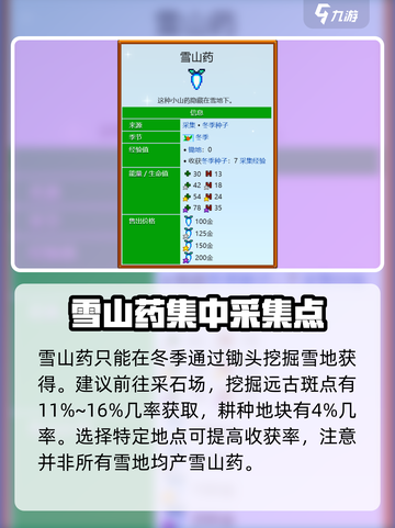 星露谷物语雪山药在哪里介绍截图2