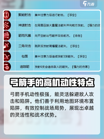 龙之谷世界弓箭手定位是什么介绍截图3
