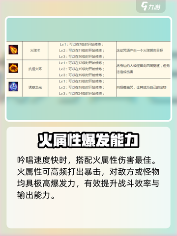 仙境传说RO新启航无念法师怎么样介绍截图3
