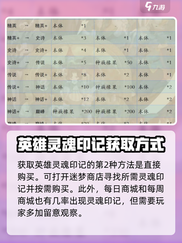 剑与远征2🔥英雄升阶攻略，快速提升战力的秘密武器！截图3