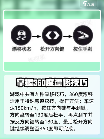 极品飞车集结🔥360度漂移技巧大公开！游戏技巧全掌握🚗截图2