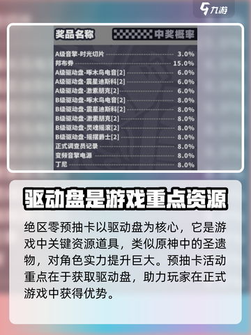 绝区零预抽卡攻略介绍截图2