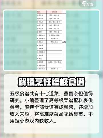 解忧小村落食谱有哪些介绍截图6