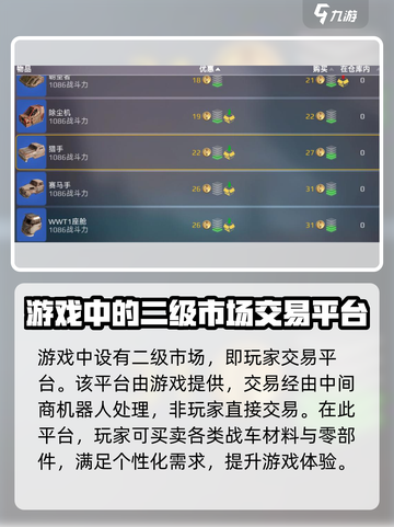 创世战车二级市场是什么介绍截图2
