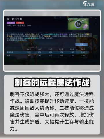 决胜巅峰🔥佐儿技能超详解，玩了就上瘾！截图3