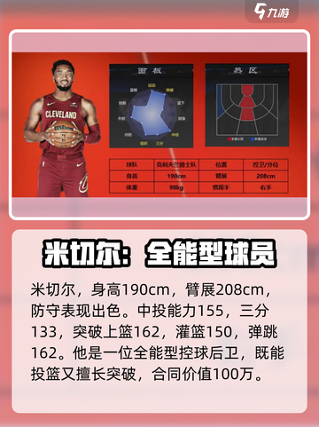 美职篮全明星米切尔怎么样介绍截图2