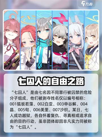 蔚蓝档案七囚人介绍介绍截图2