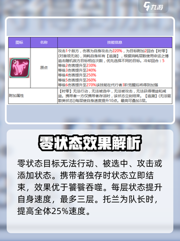 众神派对托兰好用吗介绍截图4