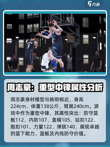 美职篮全明星周志豪怎么样介绍截图2