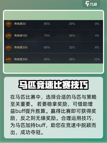 三国谋定天下名驹大赛攻略介绍截图3