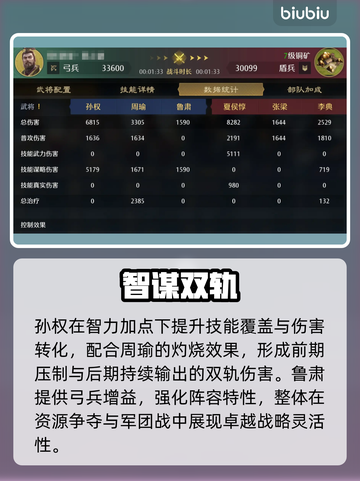 【九牧之野】孙权最强阵容💥截图5