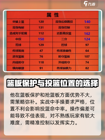 美职篮全明星K波尔津吉斯怎么样介绍截图4