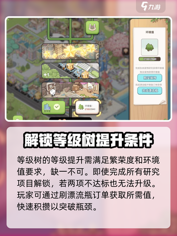 梦幻的城🔥等级树快速提升秘籍💥截图3