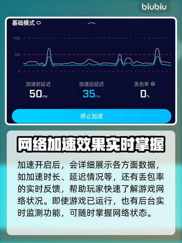 恋与深空🔥加速器哪个好？下载推荐来啦！截图5