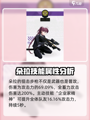 胜利女神新的希望朵拉怎么样介绍截图3