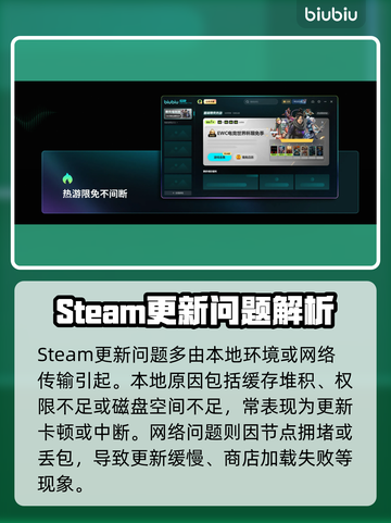 💥Steam进不去？玩家急疯！🔥截图2