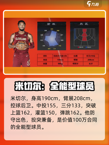 美职篮全明星米切尔怎么样介绍截图2