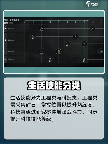 《破碎之地》神级生活技能🔥截图3