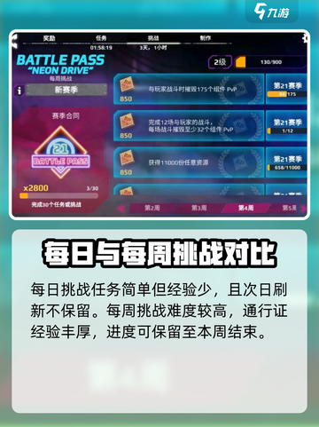 创世战车赛季通行证奖励有哪些介绍截图3