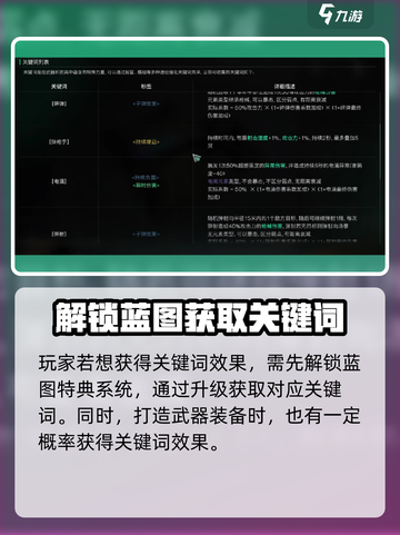 七日世界关键词效果分享💥游戏必备🔥截图5