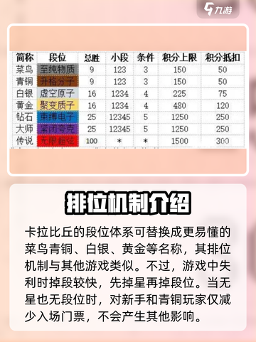 卡拉彼丘段位全揭秘💥，冲分必备🔥！截图3