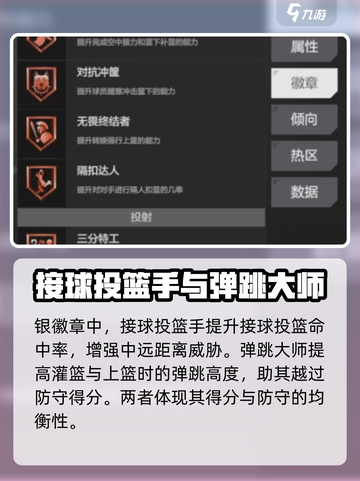 美职篮全明星布朗强度如何介绍截图5