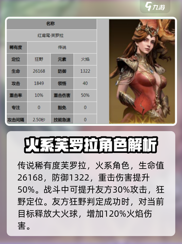 龙息神寂火队角色推荐什么介绍截图4