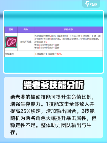 众神派对🔥柴老爹强度分析，必看！🎮截图2