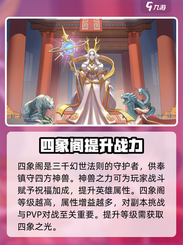 三千幻世四象阁系统玩法介绍截图2
