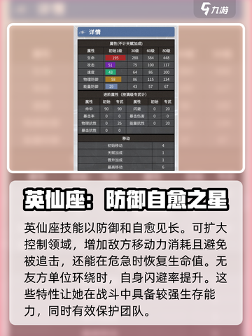 银河境界线英仙座🔥强度爆表！必看攻略✨截图2