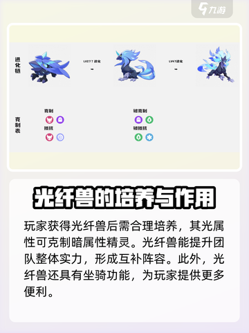 洛克王国世界光纤兽怎么获得介绍截图4