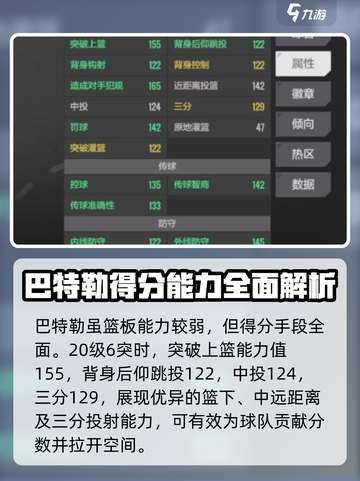 美职篮全明星巴特勒厉害吗介绍截图2