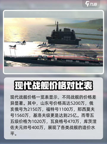 现代战舰价格一览表介绍截图2