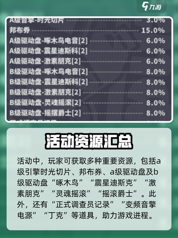 绝区零🔥预抽卡必选角色攻略！新手必看👇截图2