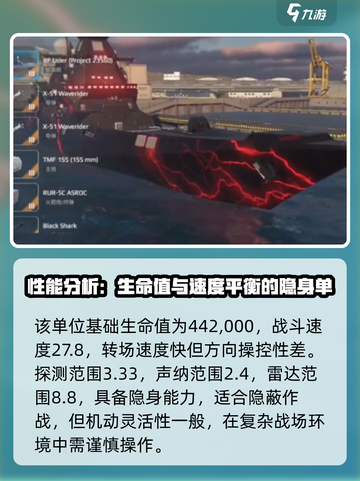 现代战舰领袖级驱逐舰值得购买吗介绍截图2
