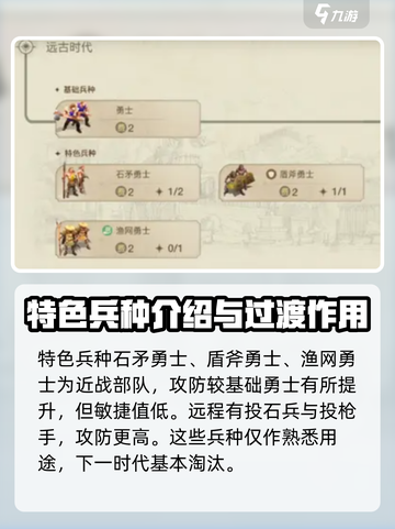 世界启元文明兵种🔥超强攻略带你制霸战场！截图3