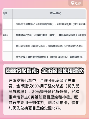 梦的第七章开荒指南介绍截图4
