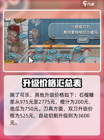 沙威玛传奇🔥可乐升级费用大曝光！玩家必看🎉截图3