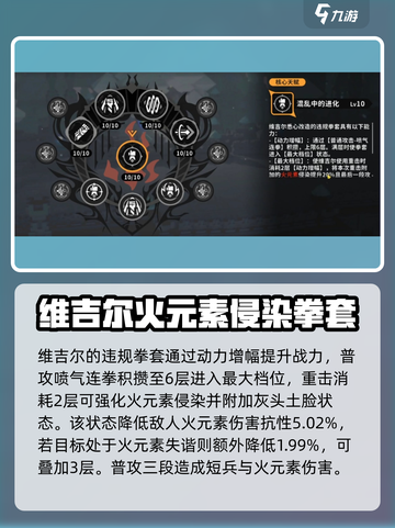 火环维吉尔怎么样介绍截图2