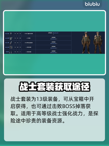 雾锁王国装备图鉴🌟游戏党必看！装备等级一览表🔥截图5