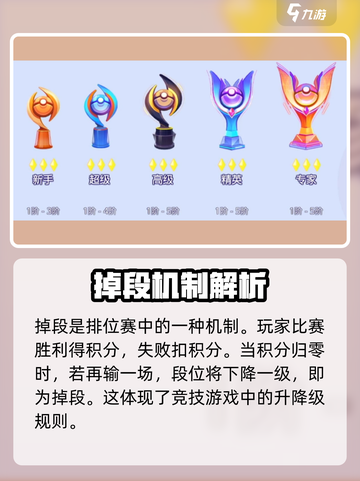 宝可梦大集结掉段机制介绍介绍截图2