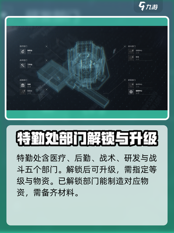 三角洲行动特勤处有什么用介绍截图2