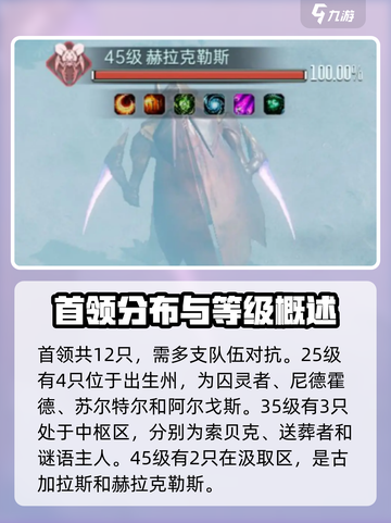 群星纪元首领打法🔥超简单技巧分享！🎮截图2