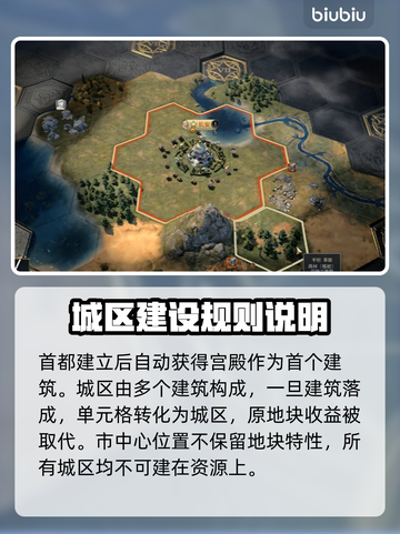 文明7区域规划全攻略🔥助你称霸世界！截图2