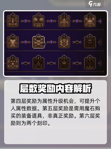 小骨英雄杀手魔镜各个难度奖励是什么介绍截图4