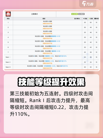 明日方舟终末地能天使怎么样介绍截图4