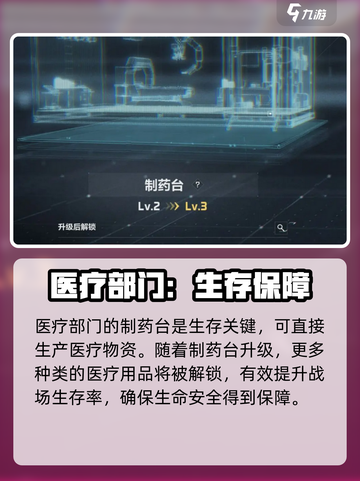 三角洲行动🔥特勤处部门揭秘，核心作用一网打尽！截图6