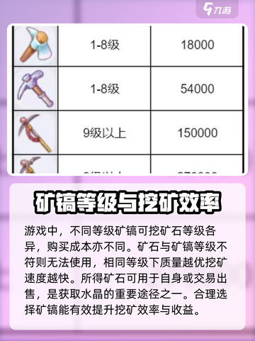 仙境传说RO新启航采矿怎么玩介绍截图4