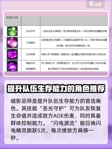 秩序之路阵容搭配攻略介绍截图2