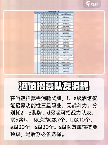 大航海探险物语招募攻略介绍截图3